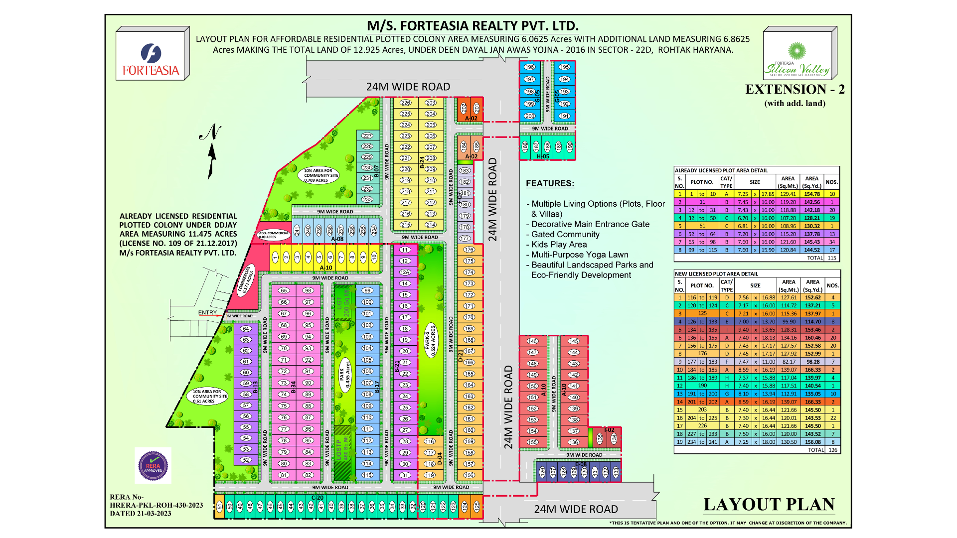 Forteasia Silicon Valley, EXT - 2, Sector - 22D, Rohtak (Residential)